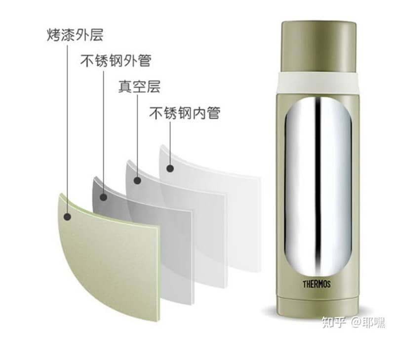 保温杯材质对比实拍图